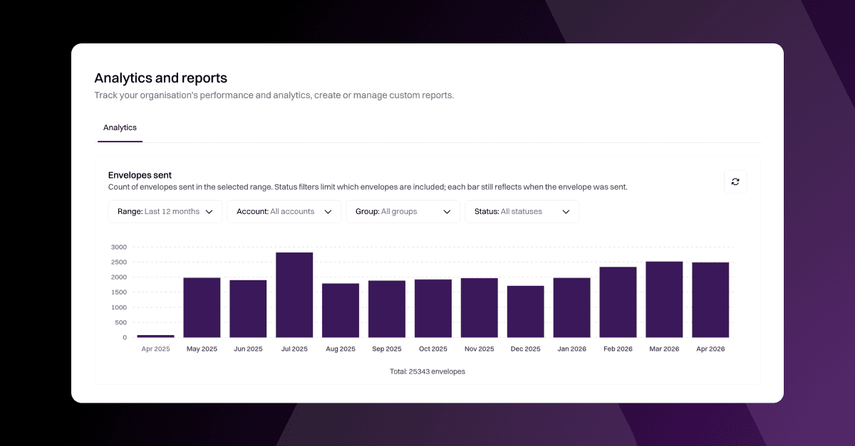 Analytics is here
