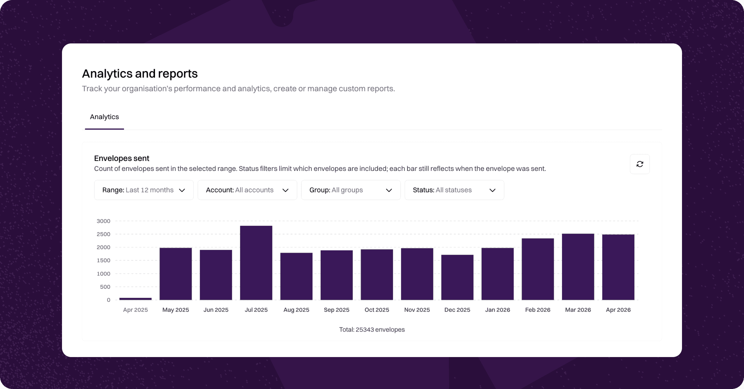 Analytics